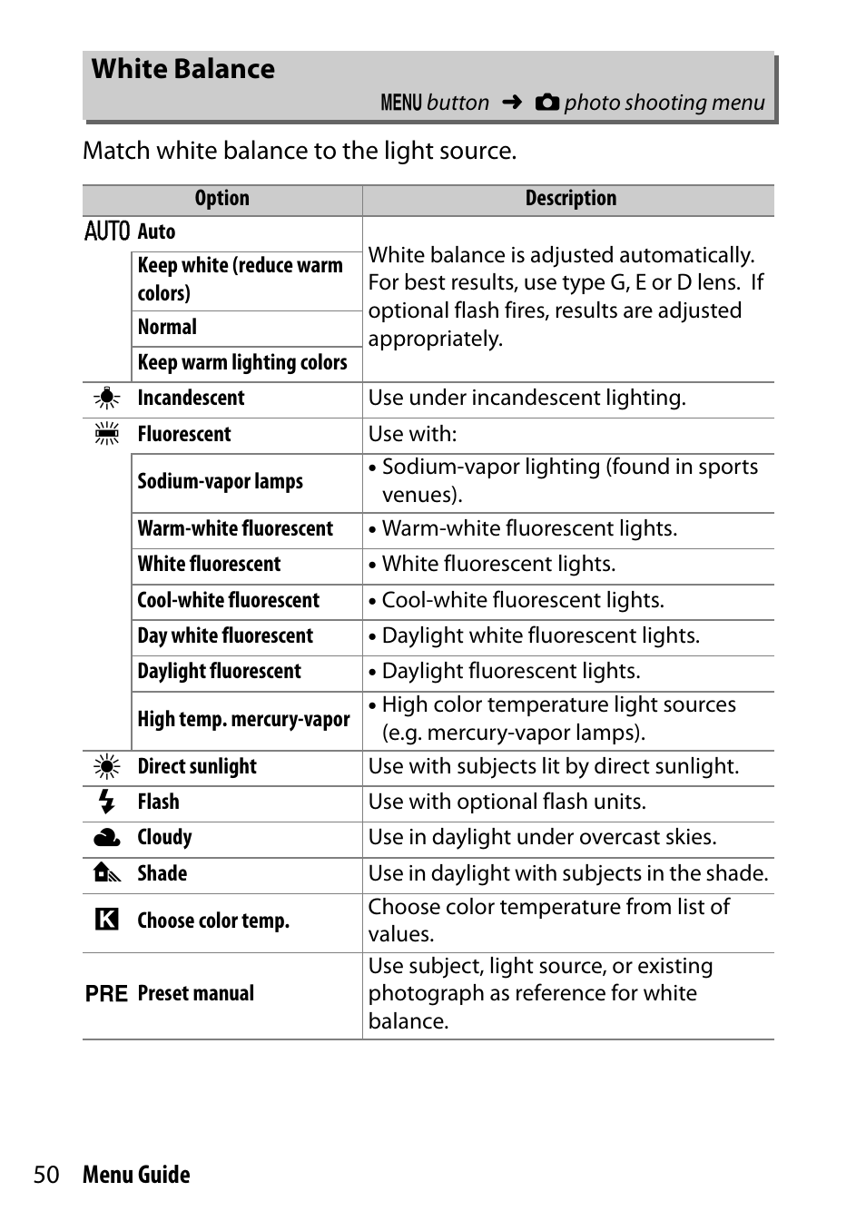 White balance | Nikon D500 User Manual | Page 50 / 207