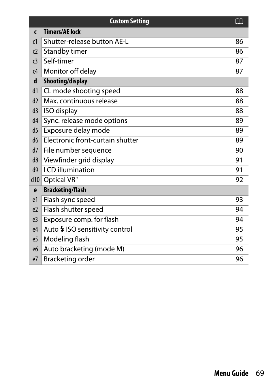 69 menu guide | Nikon D500 User Manual | Page 69 / 207