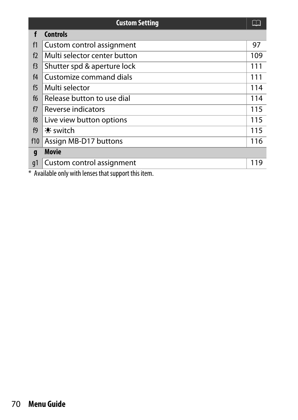 70 menu guide | Nikon D500 User Manual | Page 70 / 207