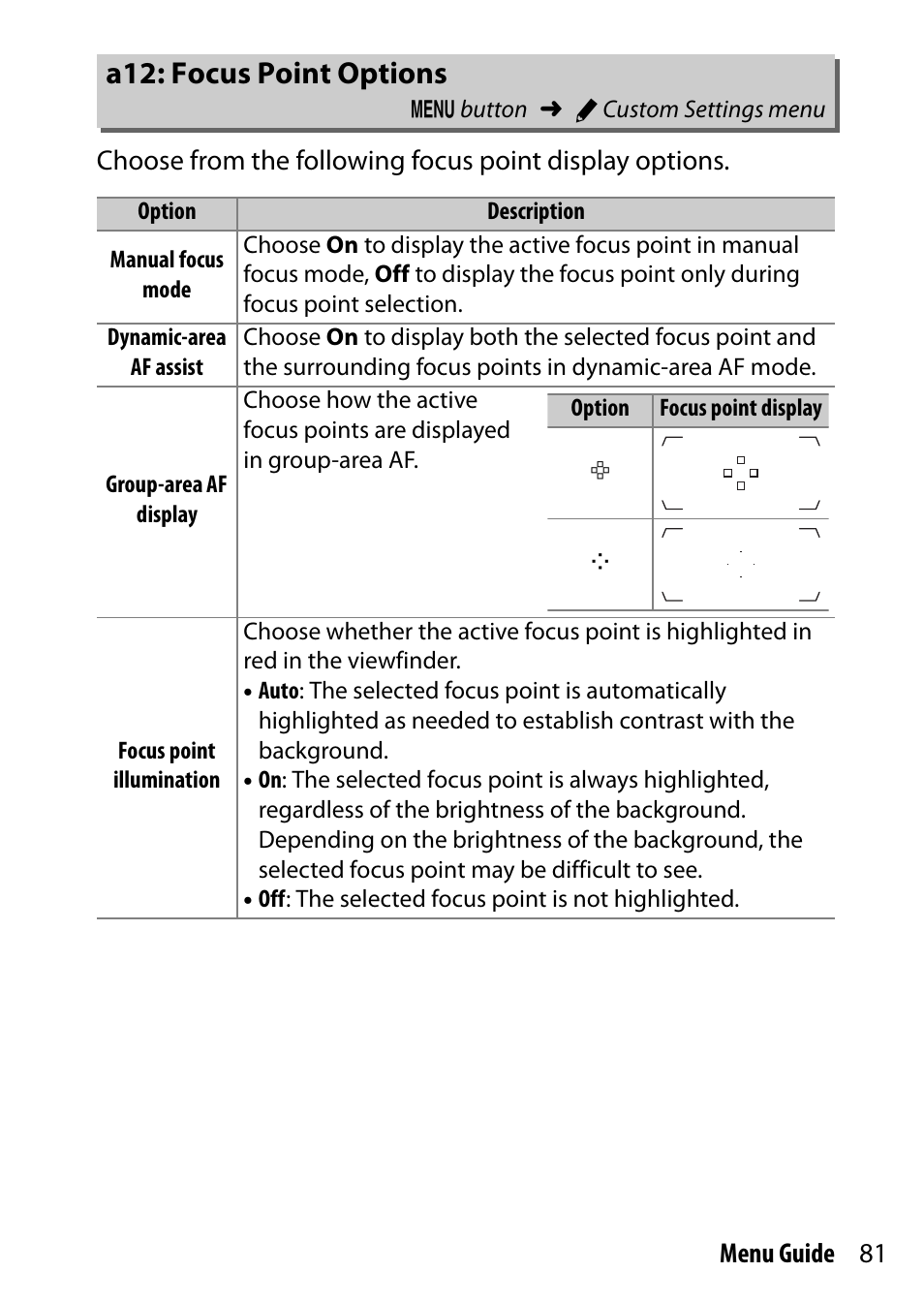 A12: focus point options | Nikon D500 User Manual | Page 81 / 207