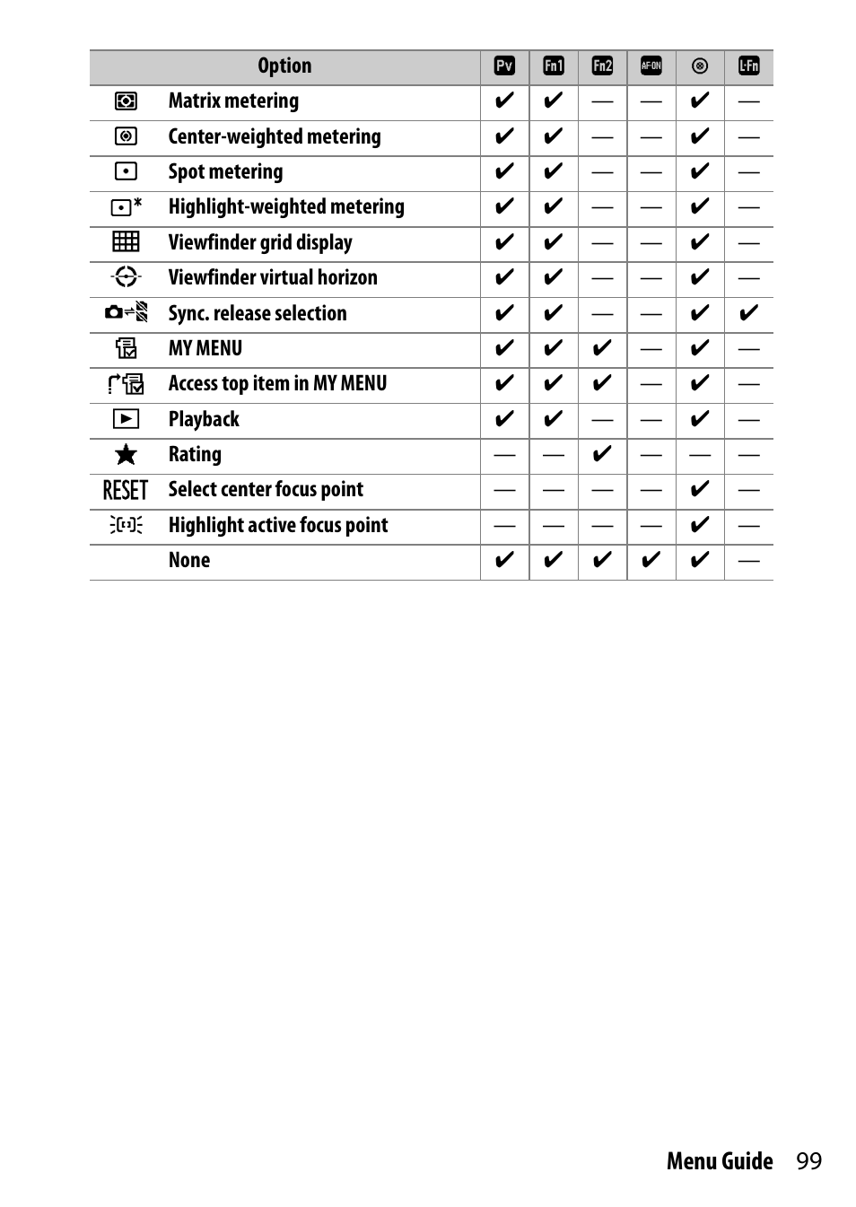 0 v x v 8 s | Nikon D500 User Manual | Page 99 / 207