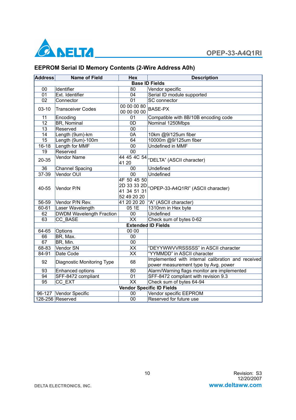 Opep-33-a4q1ri | Delta Electronics Downstream Intelligent GE-PON ONU Transceiver OPEP-33-A4Q1RI User Manual | Page 10 / 14