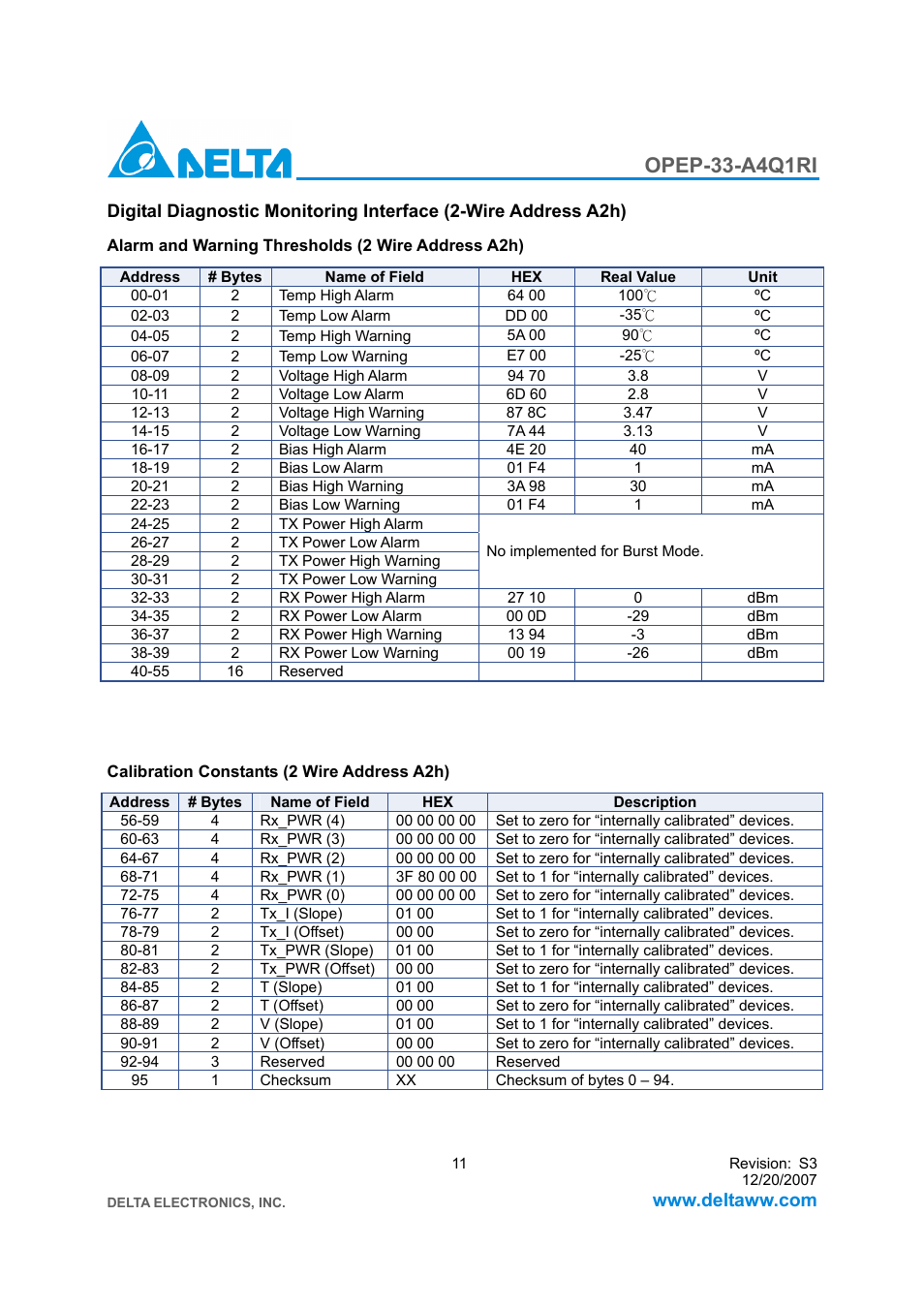 Opep-33-a4q1ri | Delta Electronics Downstream Intelligent GE-PON ONU Transceiver OPEP-33-A4Q1RI User Manual | Page 11 / 14