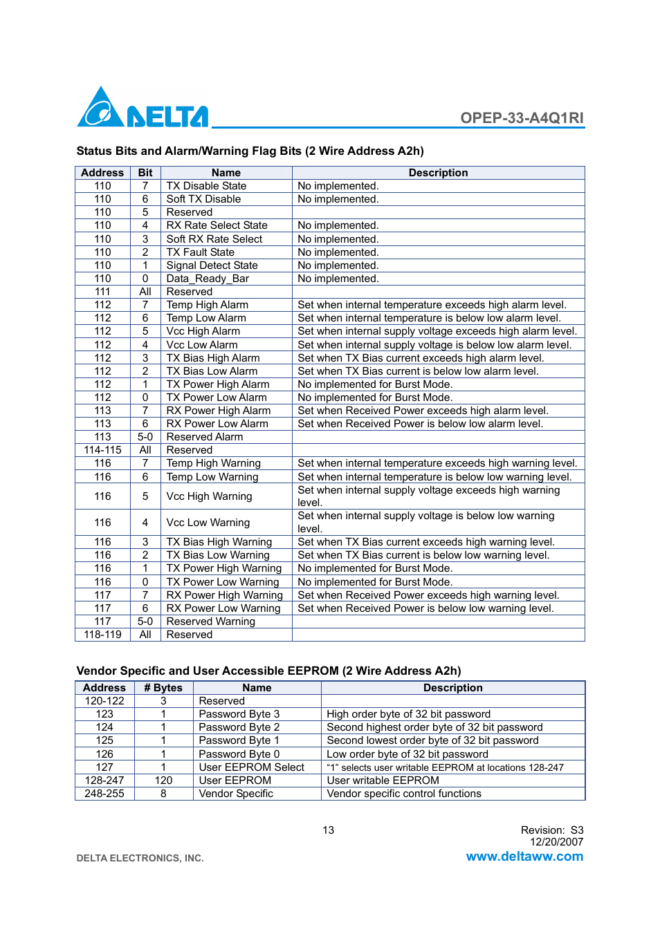 Opep-33-a4q1ri | Delta Electronics Downstream Intelligent GE-PON ONU Transceiver OPEP-33-A4Q1RI User Manual | Page 13 / 14