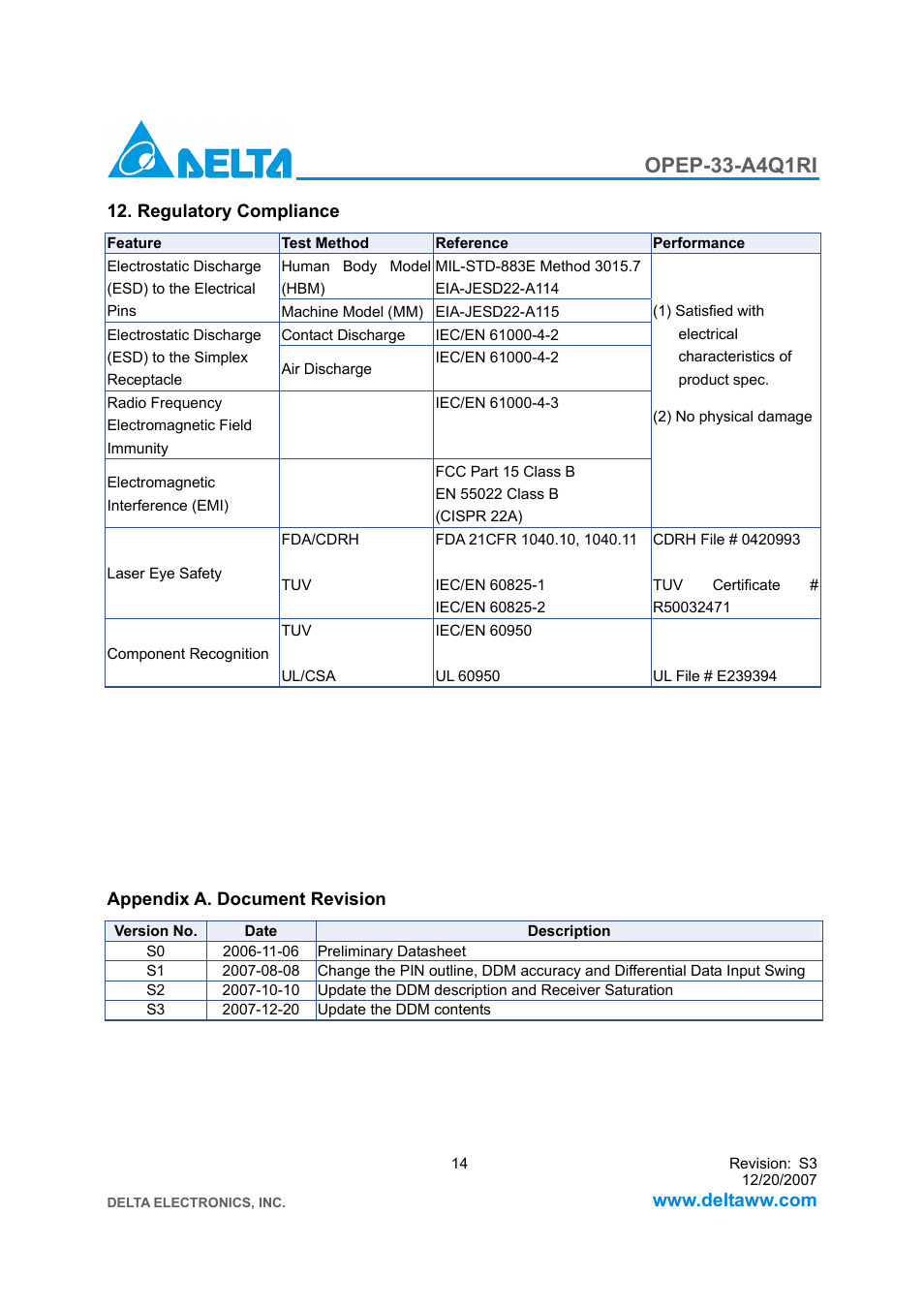Opep-33-a4q1ri | Delta Electronics Downstream Intelligent GE-PON ONU Transceiver OPEP-33-A4Q1RI User Manual | Page 14 / 14