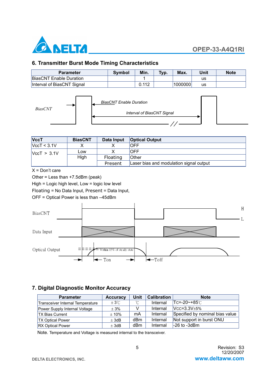 Opep-33-a4q1ri | Delta Electronics Downstream Intelligent GE-PON ONU Transceiver OPEP-33-A4Q1RI User Manual | Page 5 / 14