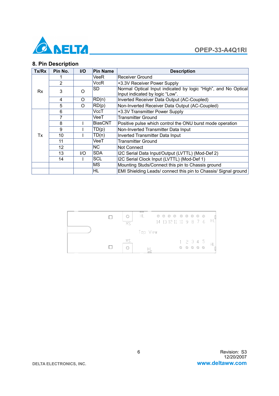 Opep-33-a4q1ri | Delta Electronics Downstream Intelligent GE-PON ONU Transceiver OPEP-33-A4Q1RI User Manual | Page 6 / 14