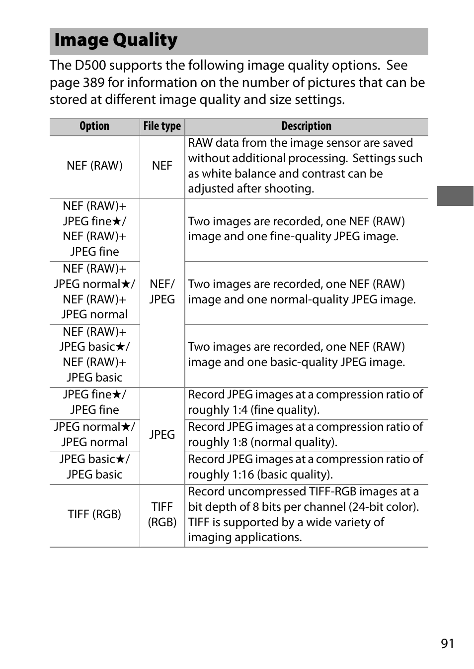 Image quality, Shooting menu | Nikon D500 User Manual | Page 117 / 432