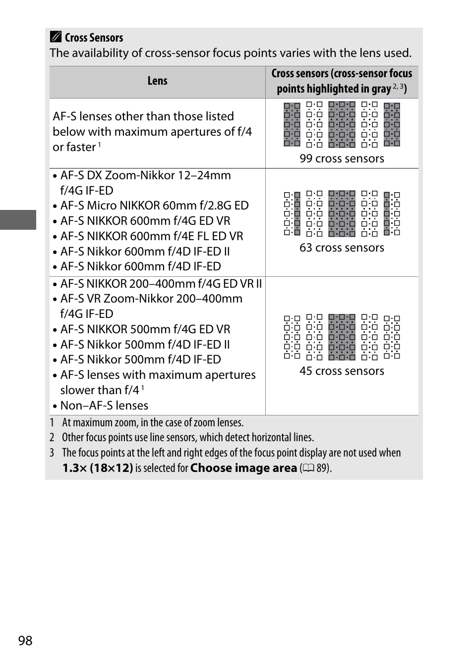 98 a | Nikon D500 User Manual | Page 124 / 432