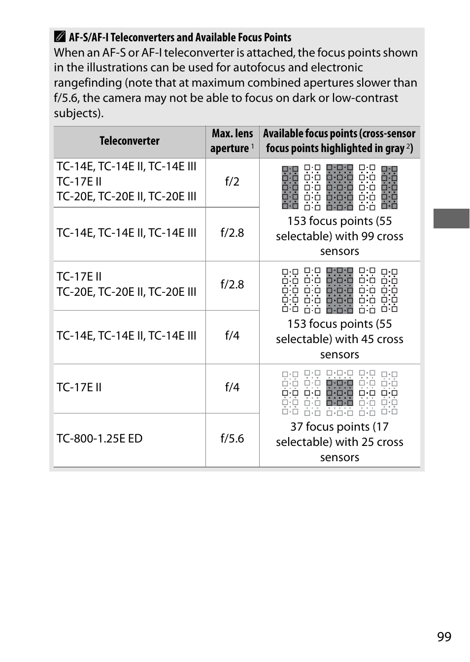 99 a | Nikon D500 User Manual | Page 125 / 432