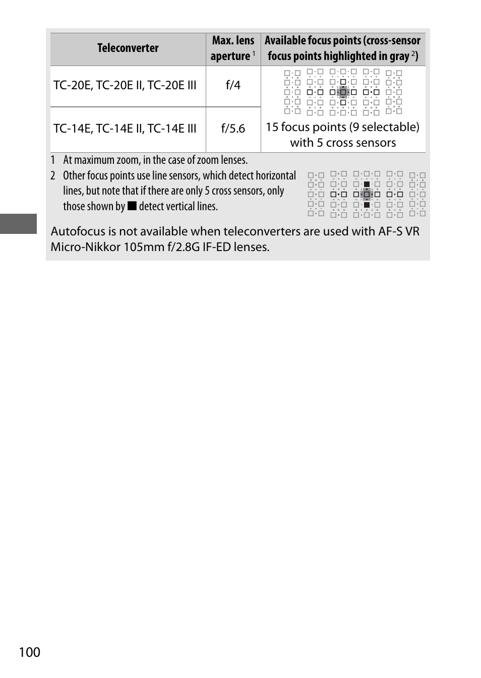 Nikon D500 User Manual | Page 126 / 432