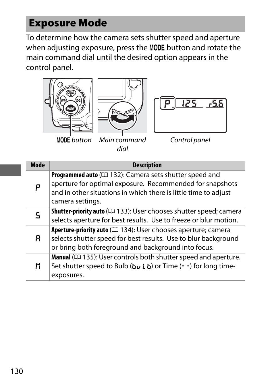 Exposure mode | Nikon D500 User Manual | Page 156 / 432