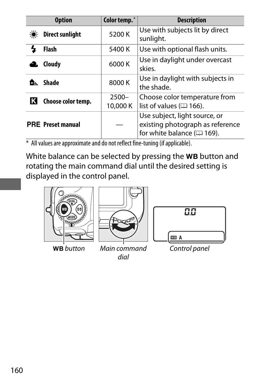 Nikon D500 User Manual | Page 186 / 432