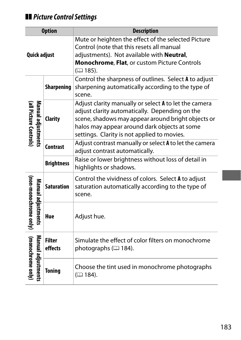 0 183), or, Picture control settings | Nikon D500 User Manual | Page 209 / 432