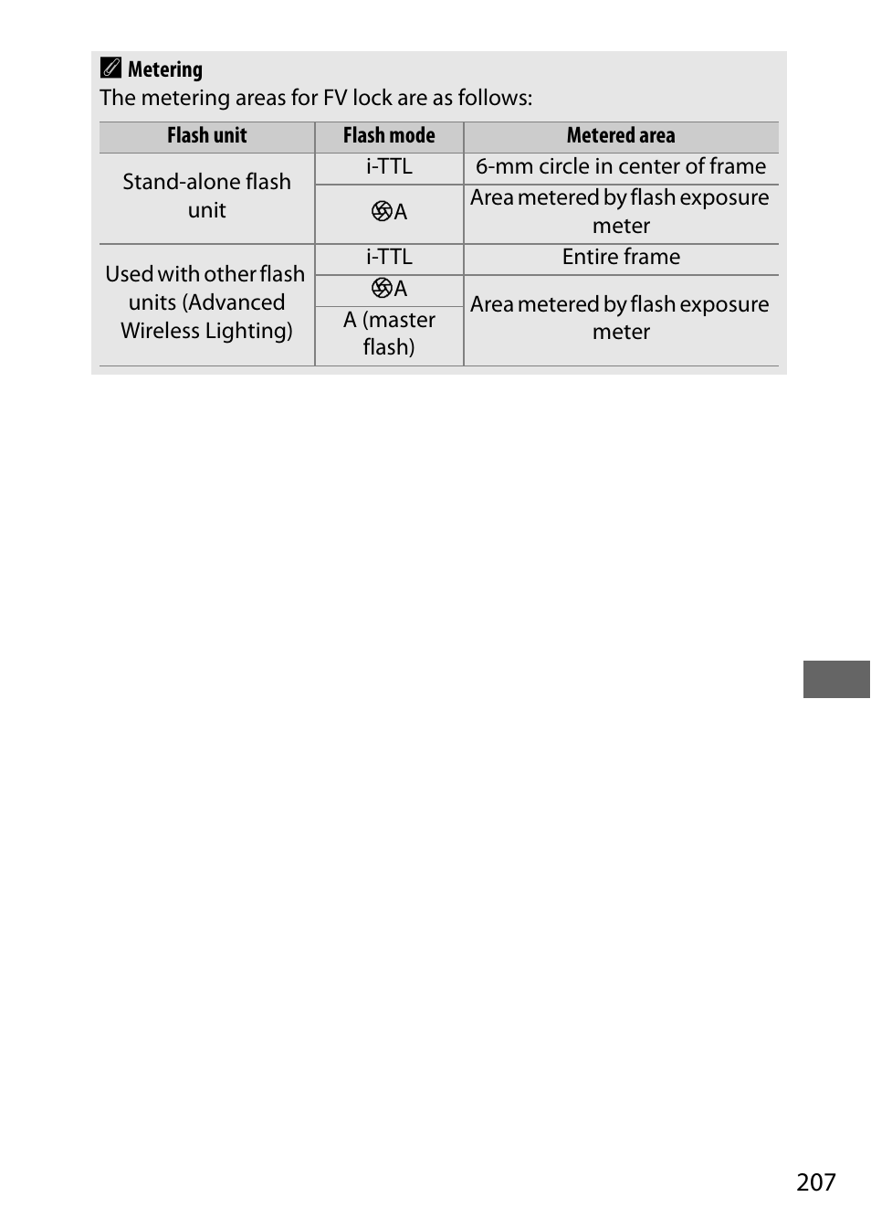 207 a | Nikon D500 User Manual | Page 233 / 432