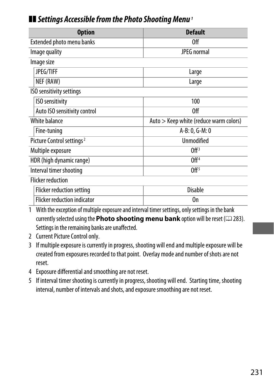 Settings accessible from the photo shooting menu | Nikon D500 User Manual | Page 257 / 432
