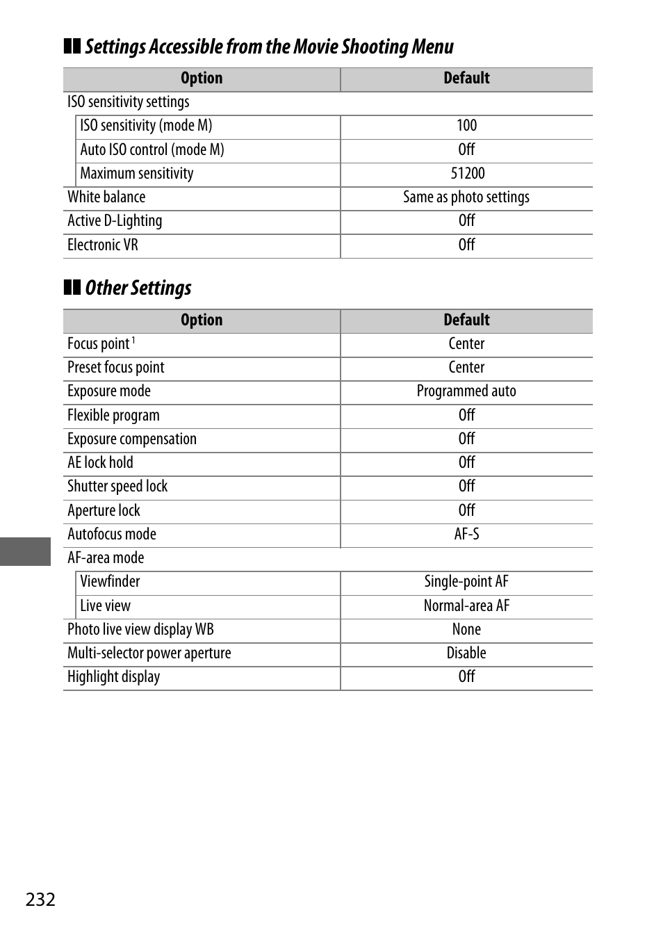 Nikon D500 User Manual | Page 258 / 432