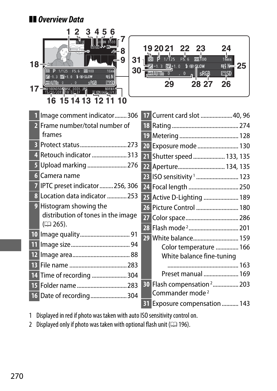 Overview data | Nikon D500 User Manual | Page 296 / 432