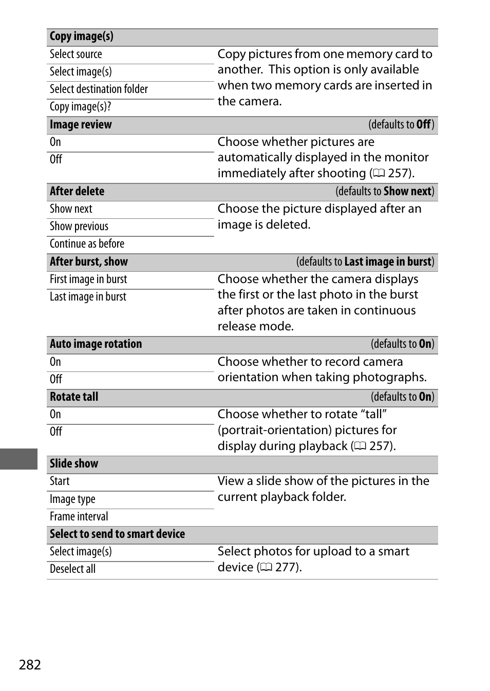 Nikon D500 User Manual | Page 308 / 432