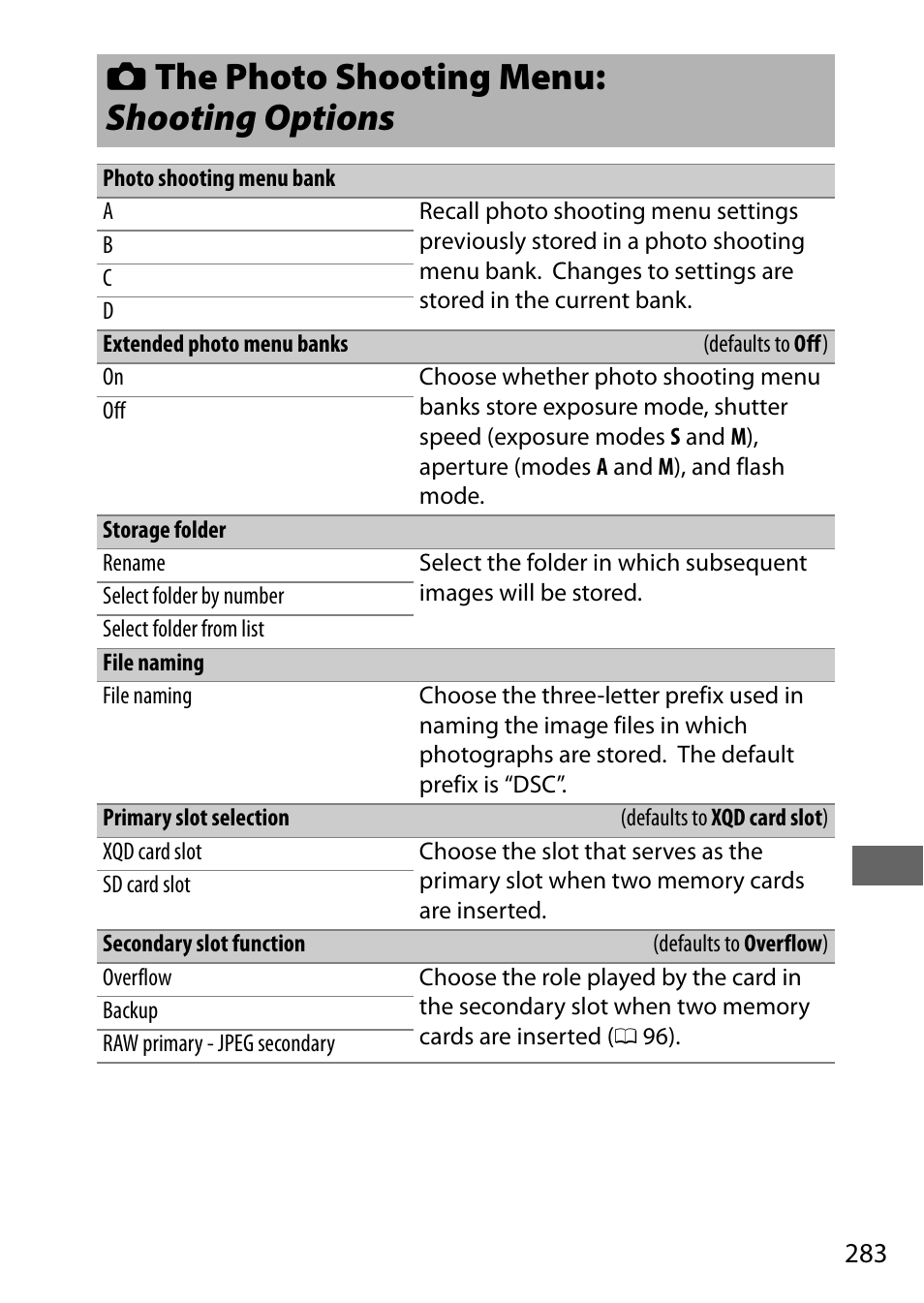 The photo shooting menu: shooting options, 0 283), bu, C the photo shooting menu: shooting options | Nikon D500 User Manual | Page 309 / 432