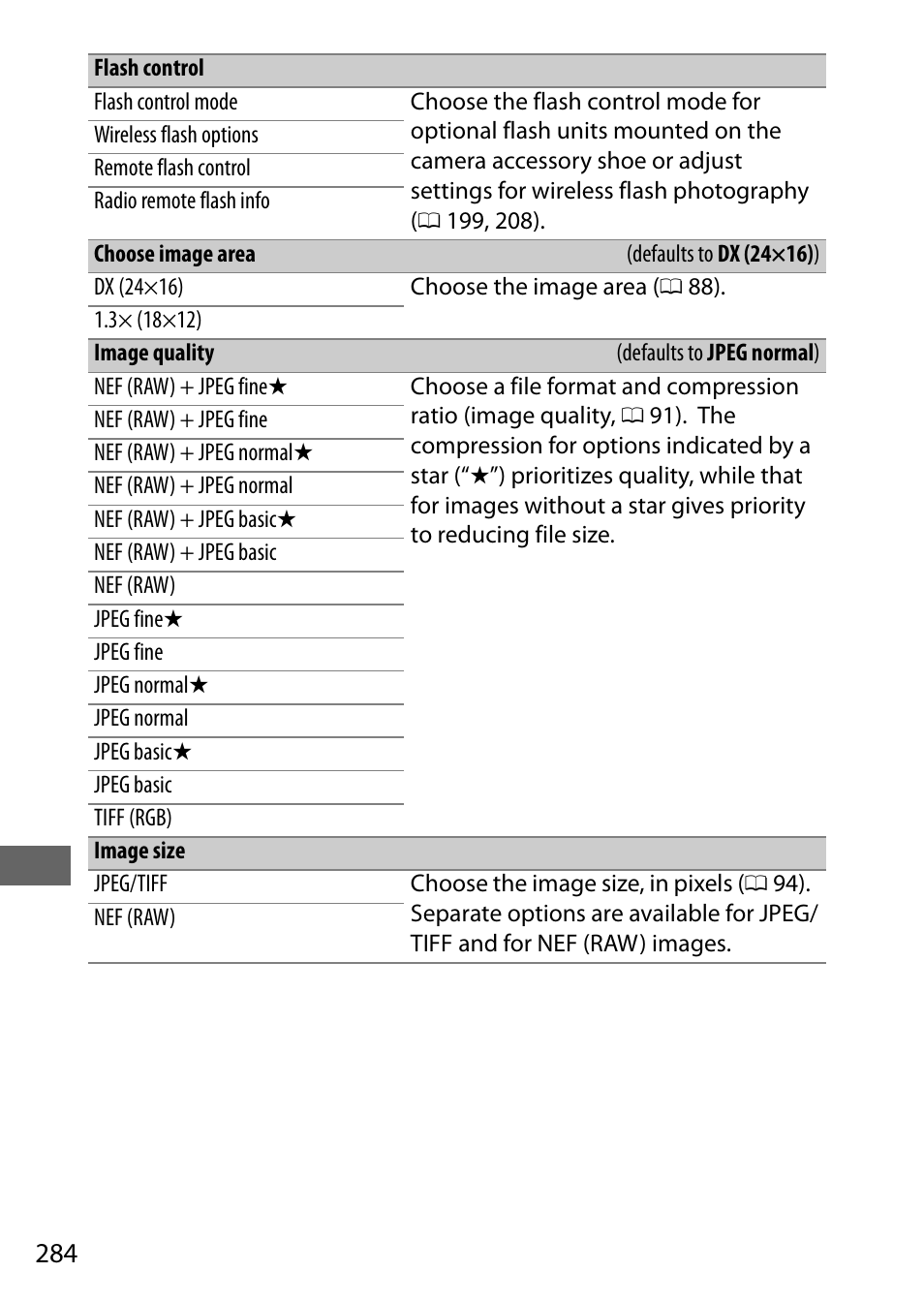 Nikon D500 User Manual | Page 310 / 432