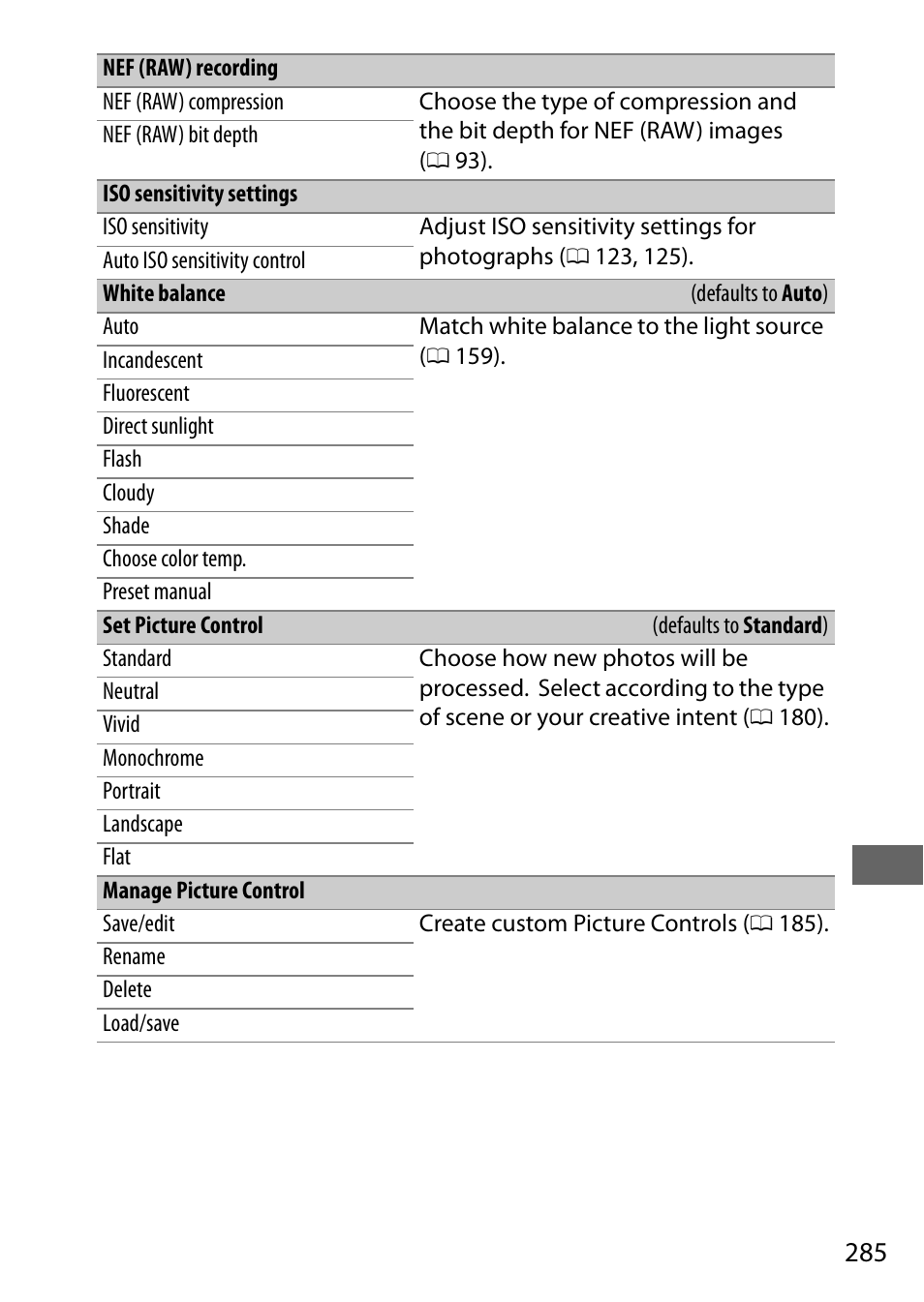 Nikon D500 User Manual | Page 311 / 432