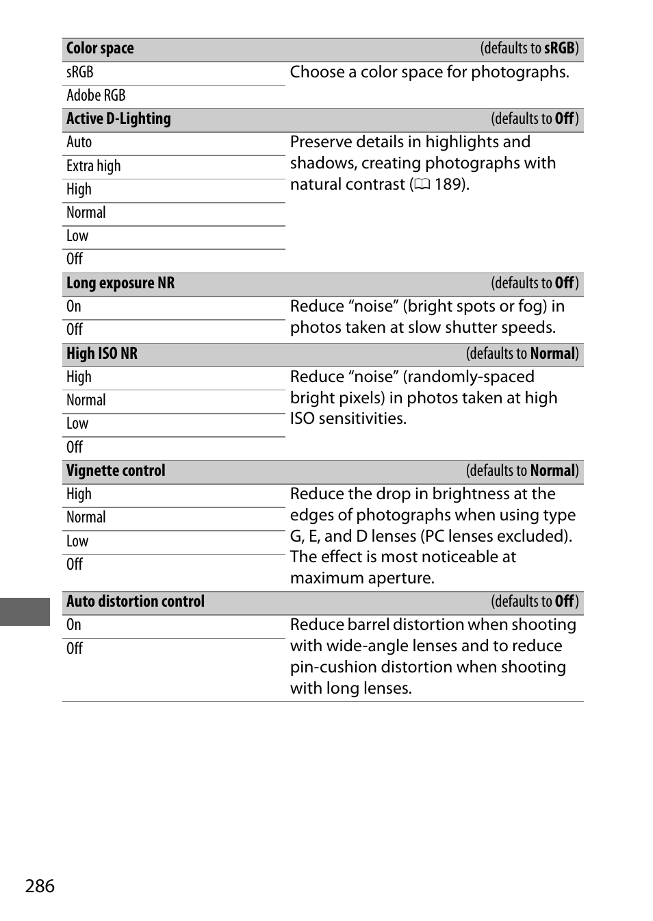 Ges 286 (phot | Nikon D500 User Manual | Page 312 / 432