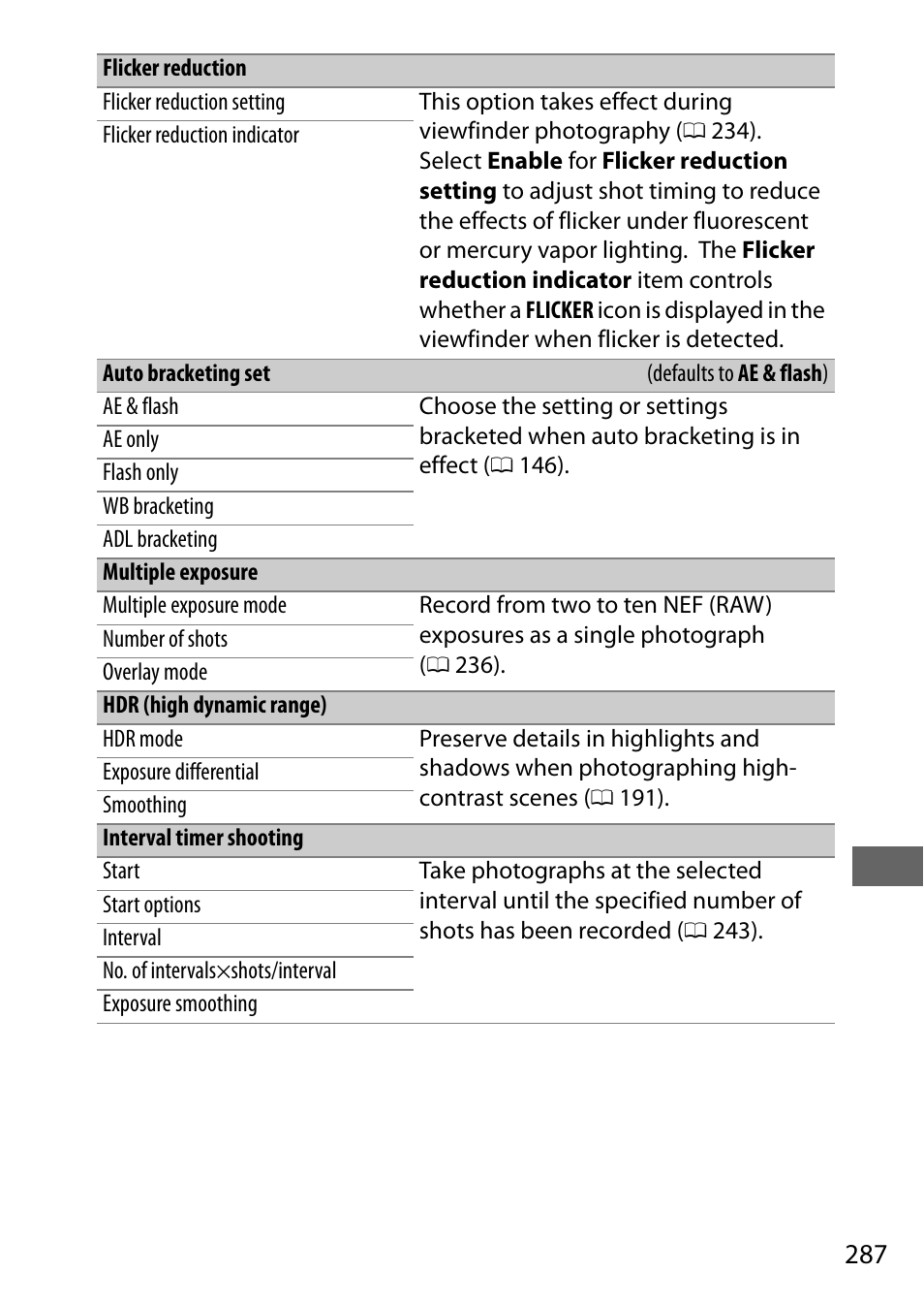 Nikon D500 User Manual | Page 313 / 432