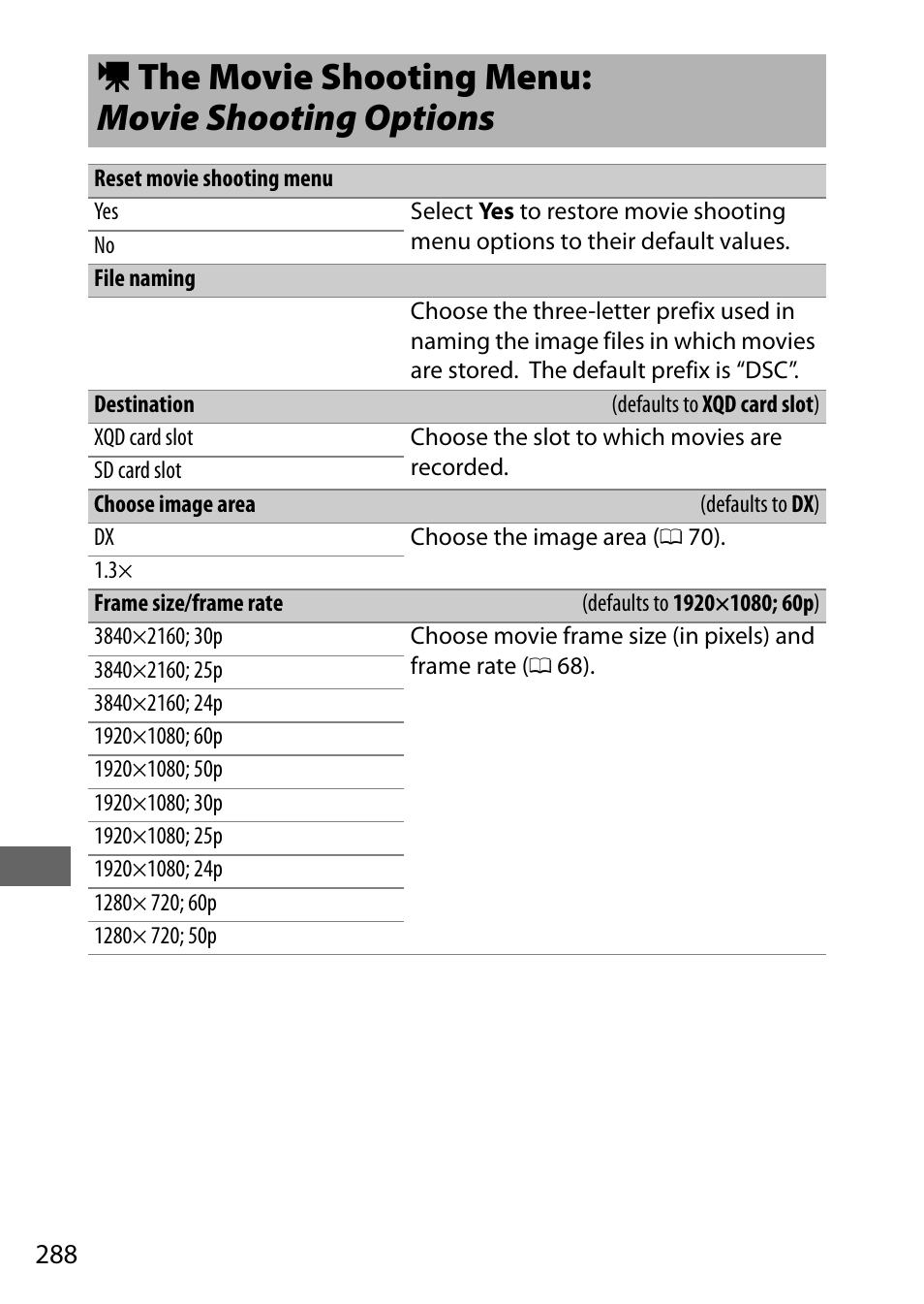 The movie shooting menu: movie shooting options, 1 the movie shooting menu: movie shooting options | Nikon D500 User Manual | Page 314 / 432