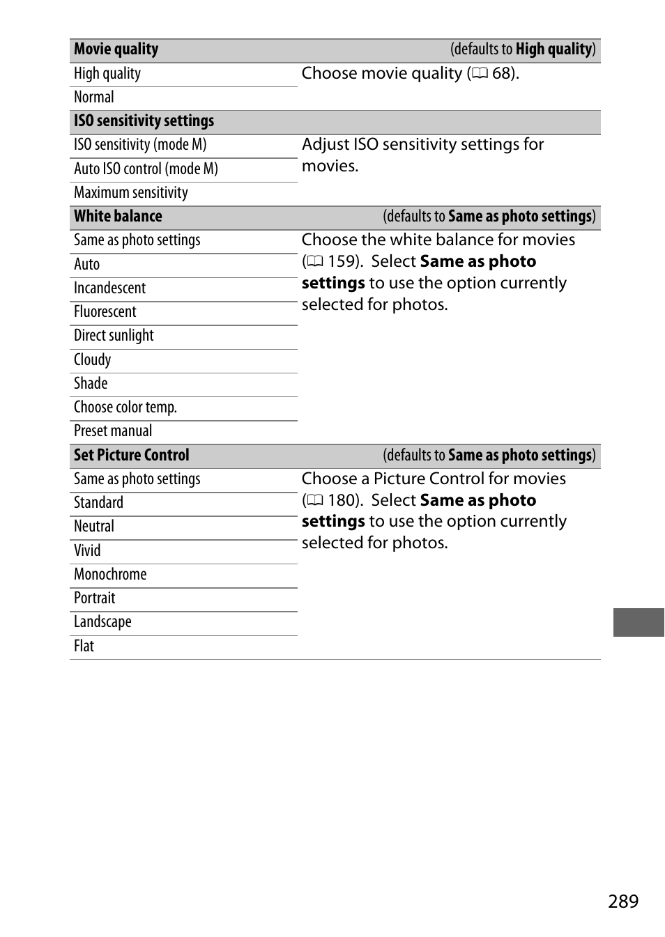 Nikon D500 User Manual | Page 315 / 432