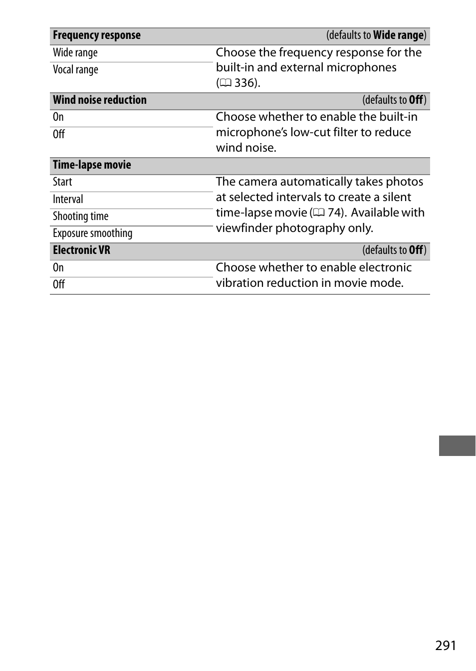 Nikon D500 User Manual | Page 317 / 432