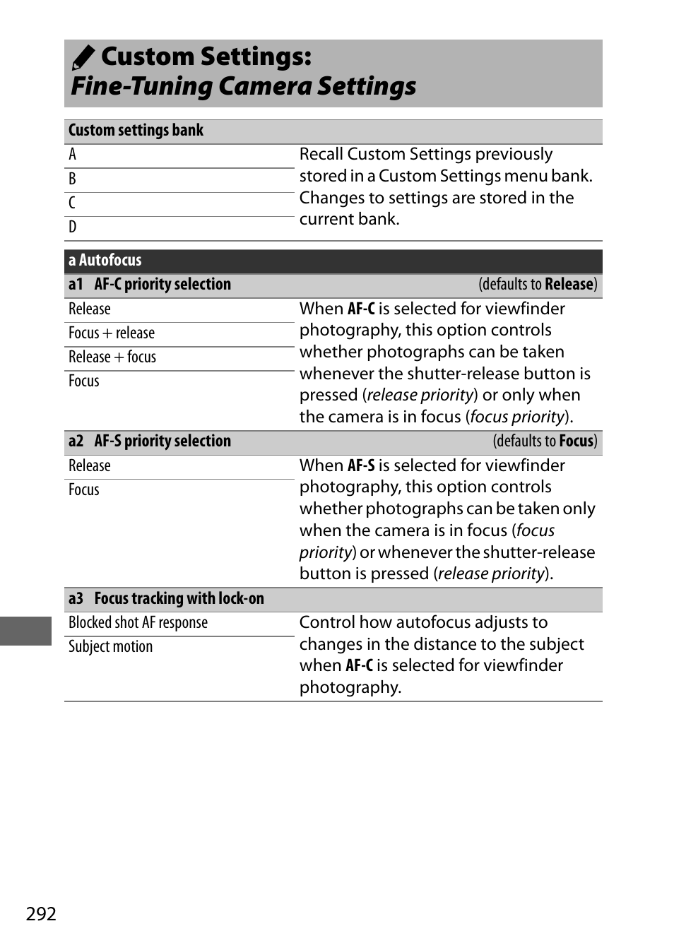 Custom settings: fine-tuning camera settings, A custom settings: fine-tuning camera settings | Nikon D500 User Manual | Page 318 / 432