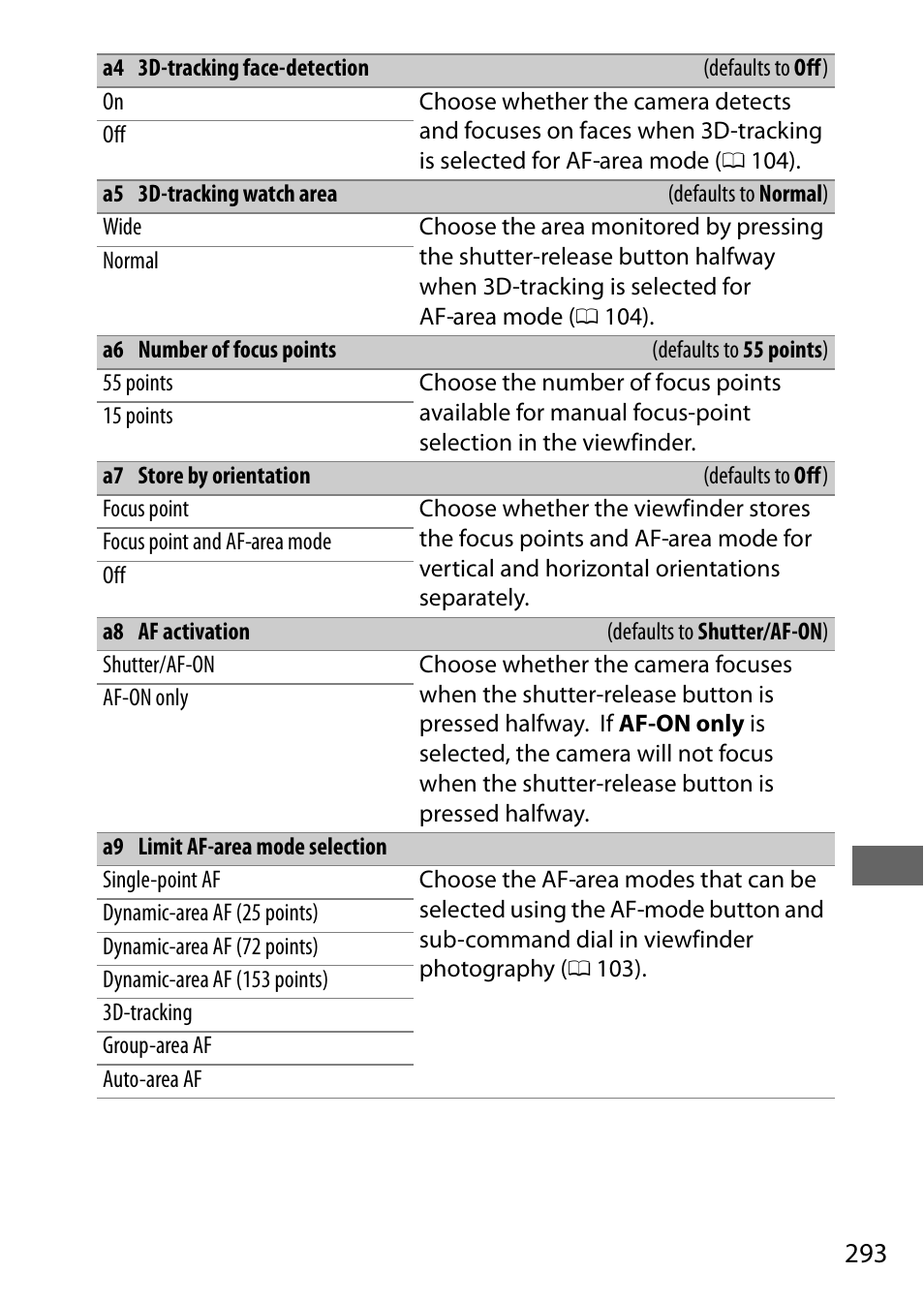 0 293) a, 0 293) f | Nikon D500 User Manual | Page 319 / 432