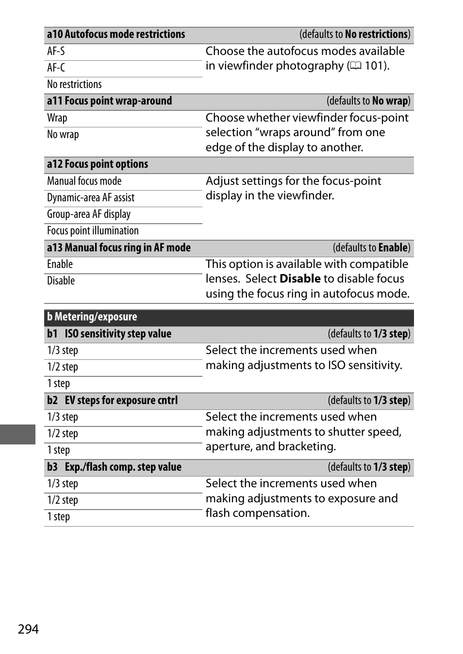 Nikon D500 User Manual | Page 320 / 432