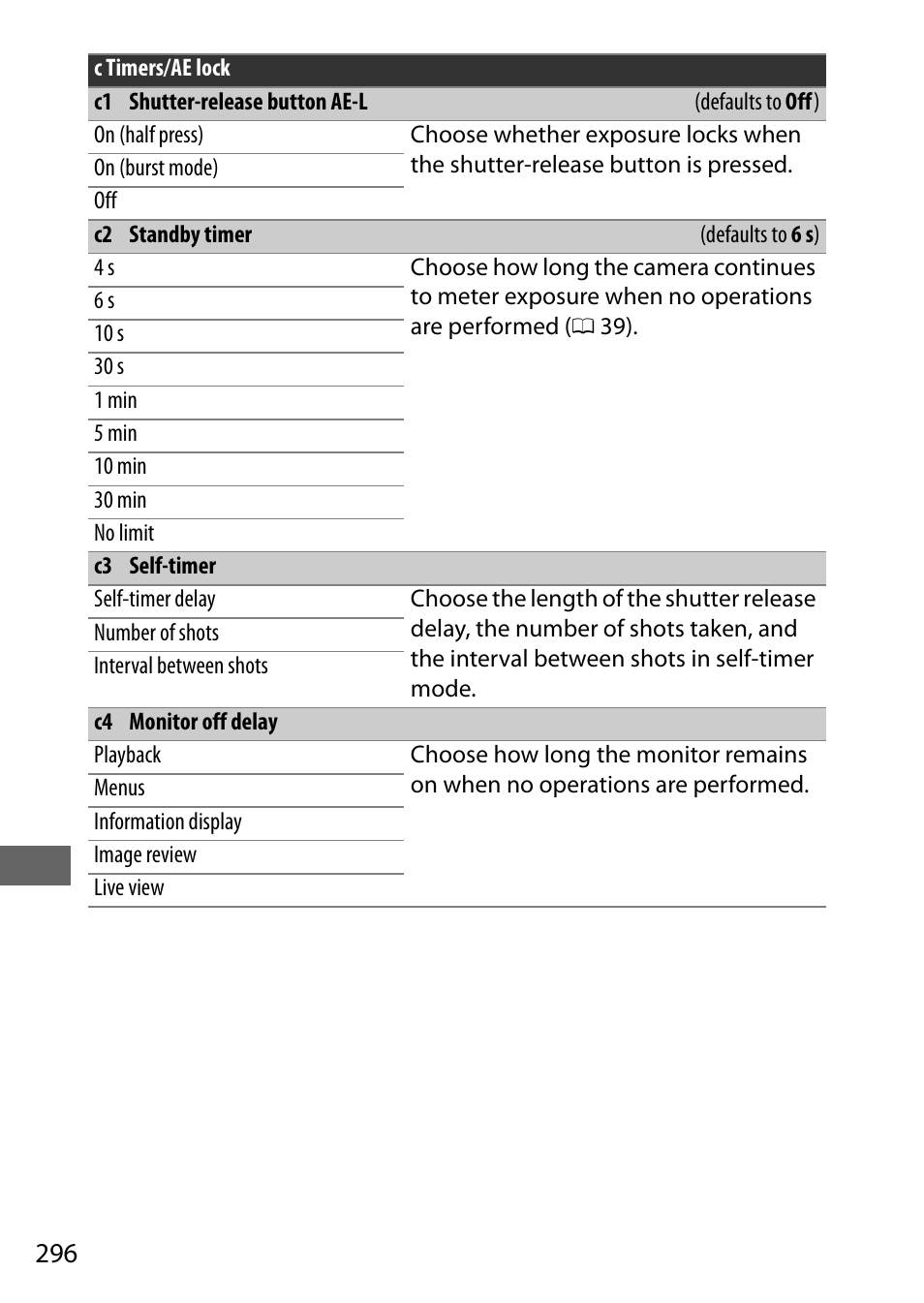 0 296—5 s, 0 296), the sta, 0 296) f | 0 296); the | Nikon D500 User Manual | Page 322 / 432
