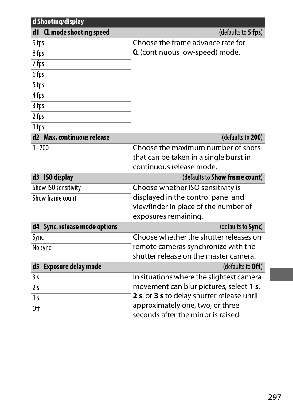 Nikon D500 User Manual | Page 323 / 432