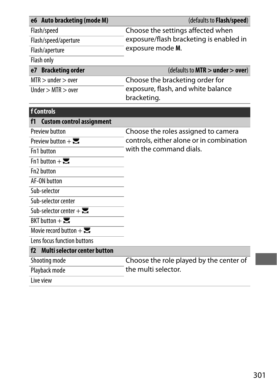 0 301) and, 301) a, 0 301) can be u | Nikon D500 User Manual | Page 327 / 432