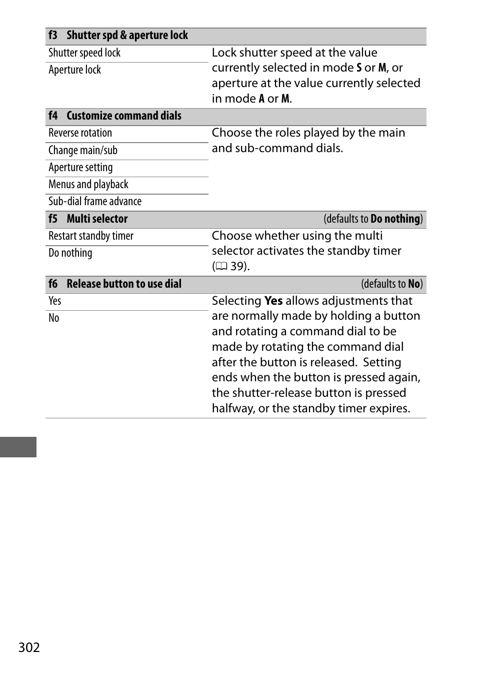 0 302) to k | Nikon D500 User Manual | Page 328 / 432