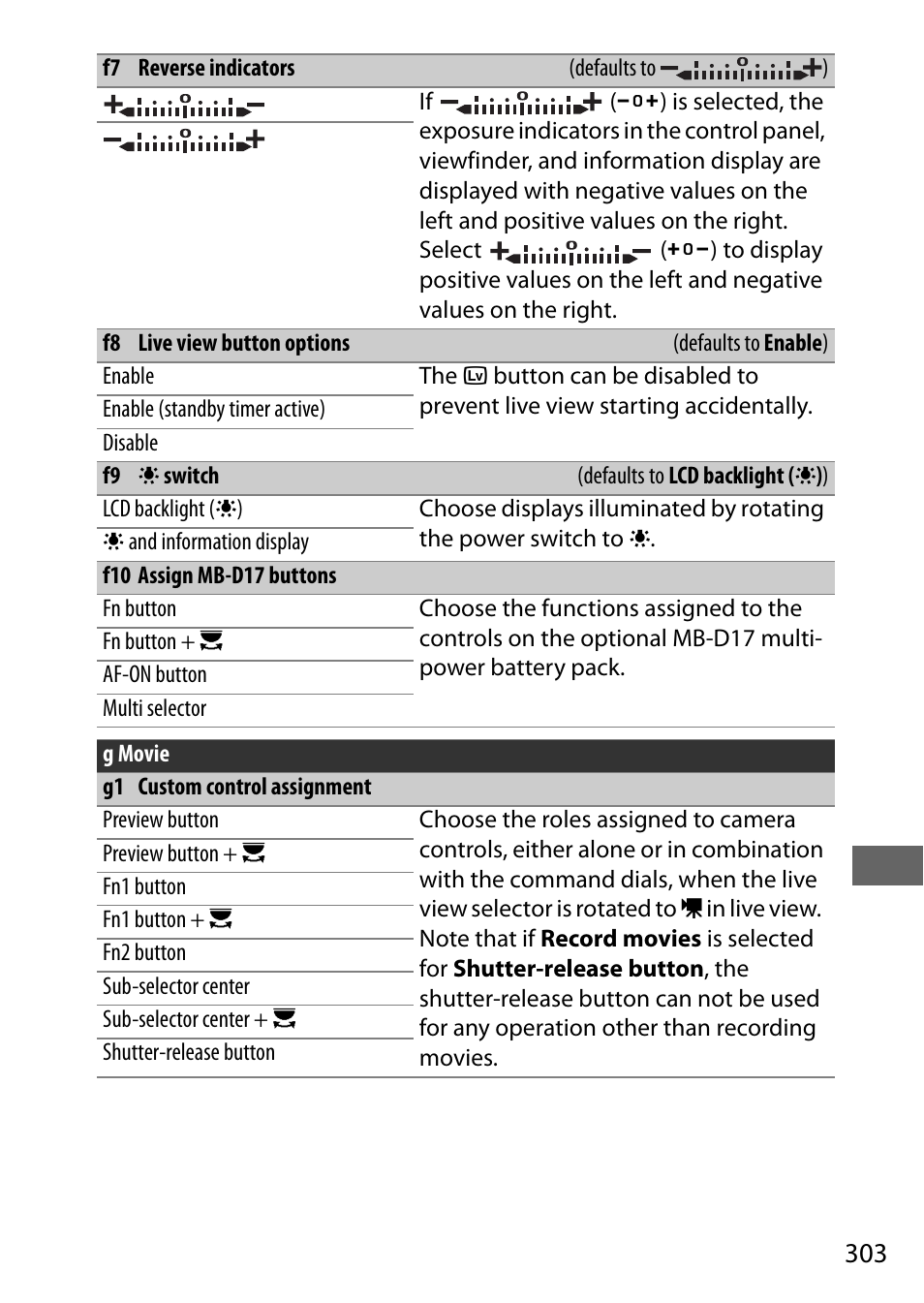 0 303), t | Nikon D500 User Manual | Page 329 / 432