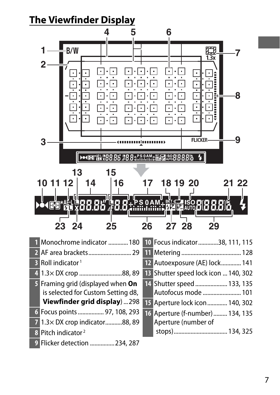 The viewfinder display | Nikon D500 User Manual | Page 33 / 432