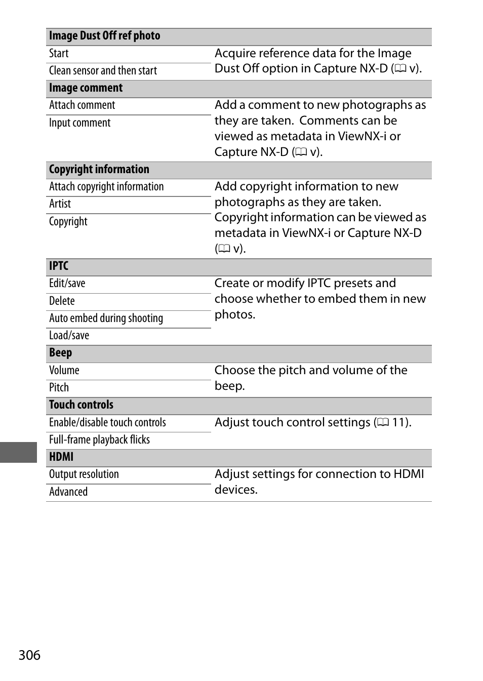 Back, P menu, Esets (0 306) | Nikon D500 User Manual | Page 332 / 432