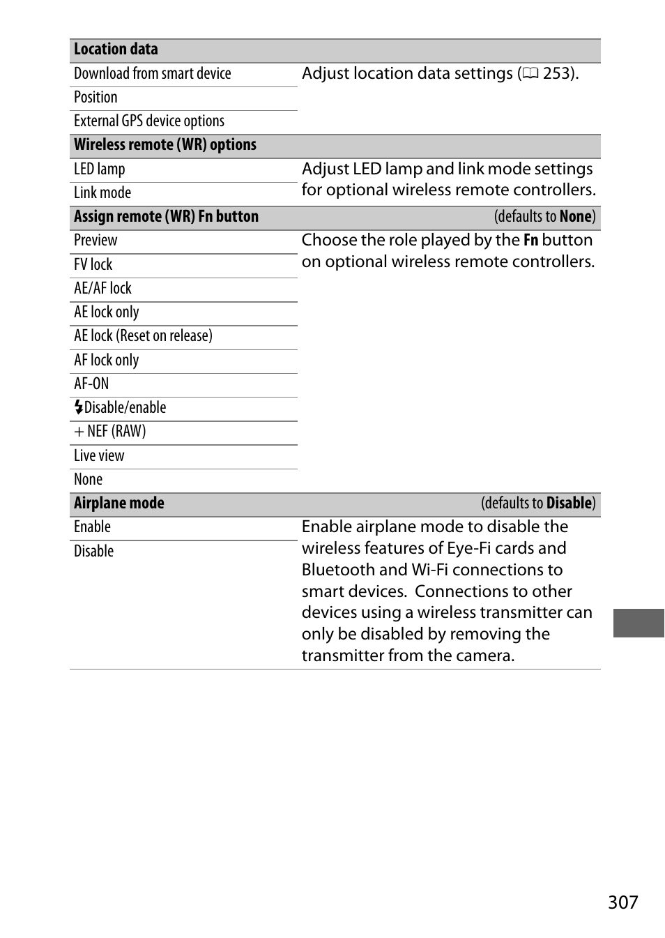 Nikon D500 User Manual | Page 333 / 432