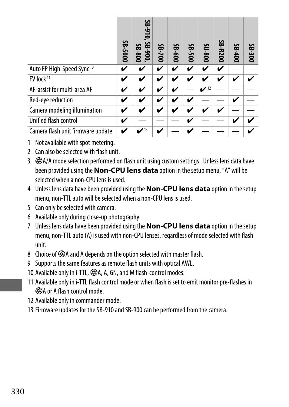 Nikon D500 User Manual | Page 356 / 432