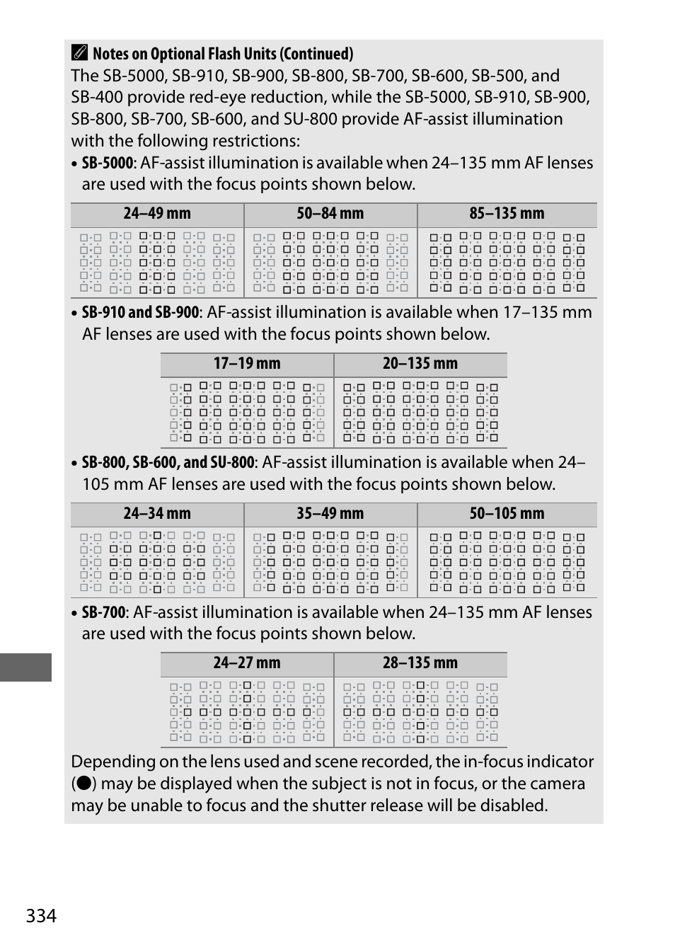 334 a | Nikon D500 User Manual | Page 360 / 432