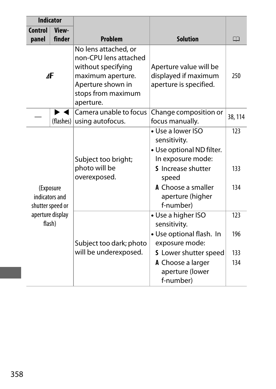 Nikon D500 User Manual | Page 384 / 432
