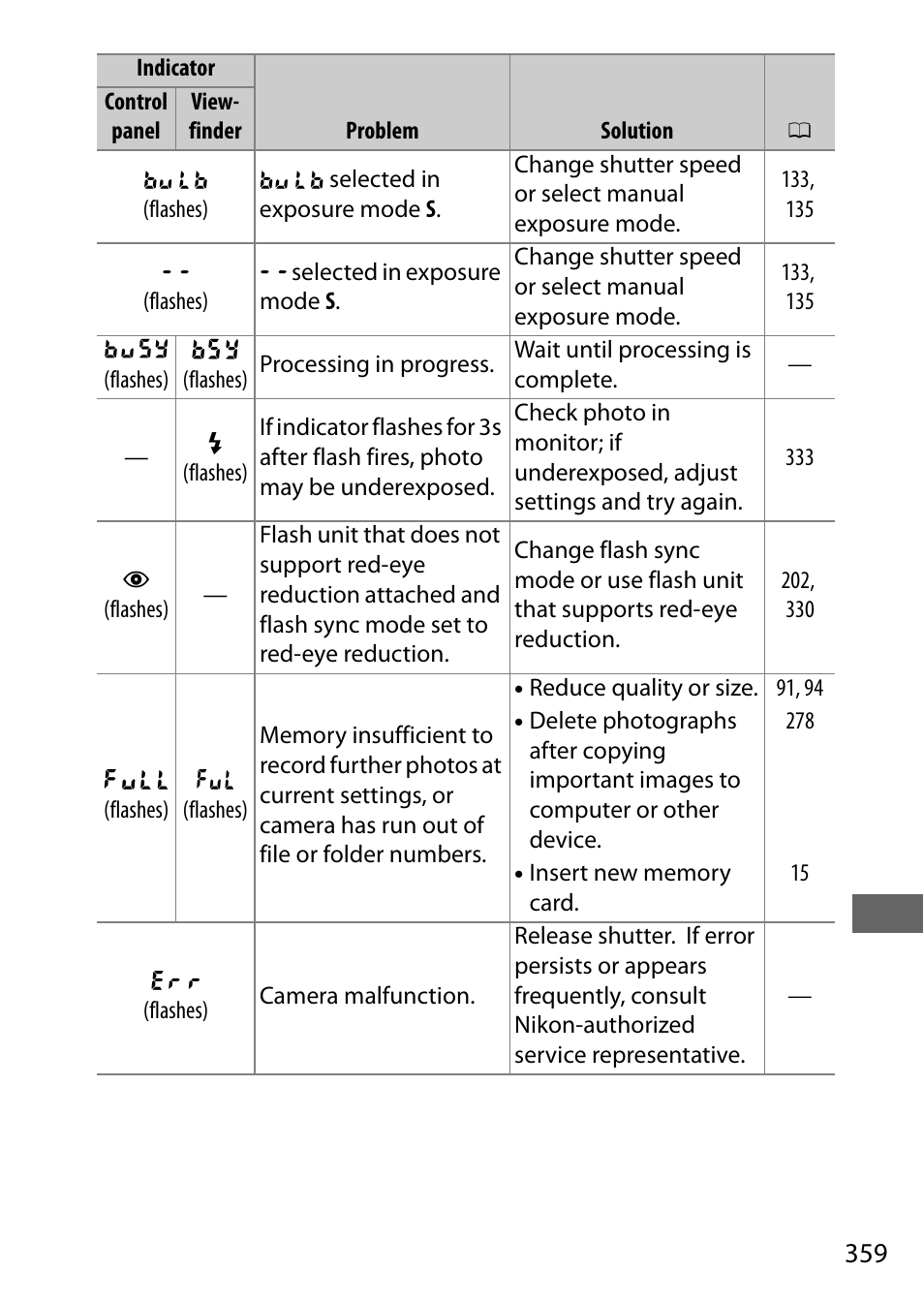 Nikon D500 User Manual | Page 385 / 432