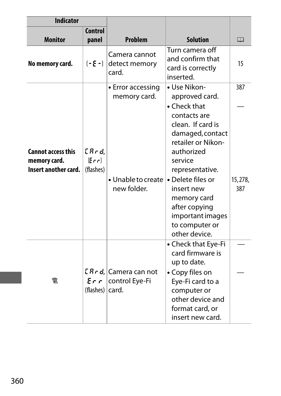 Nikon D500 User Manual | Page 386 / 432