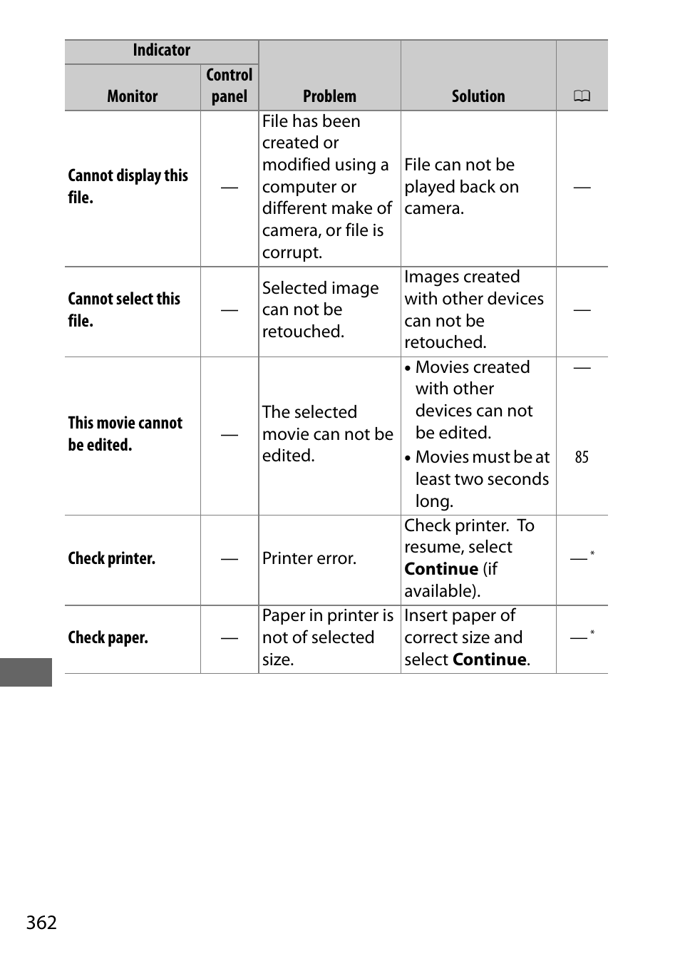 Nikon D500 User Manual | Page 388 / 432
