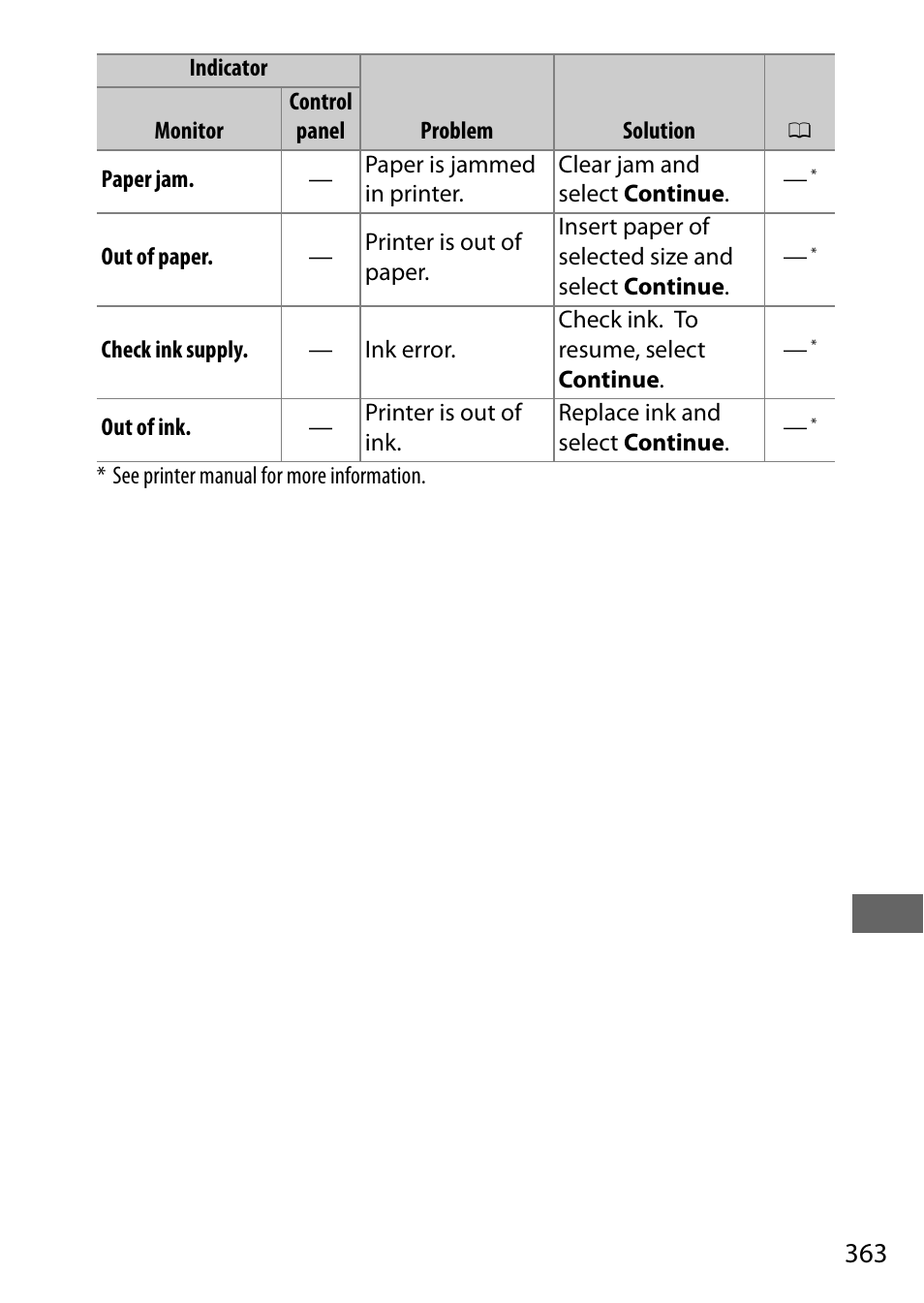 Nikon D500 User Manual | Page 389 / 432
