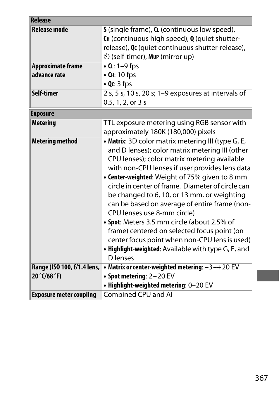 Nikon D500 User Manual | Page 393 / 432